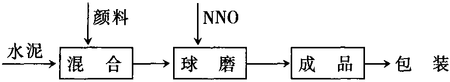 彩色水泥